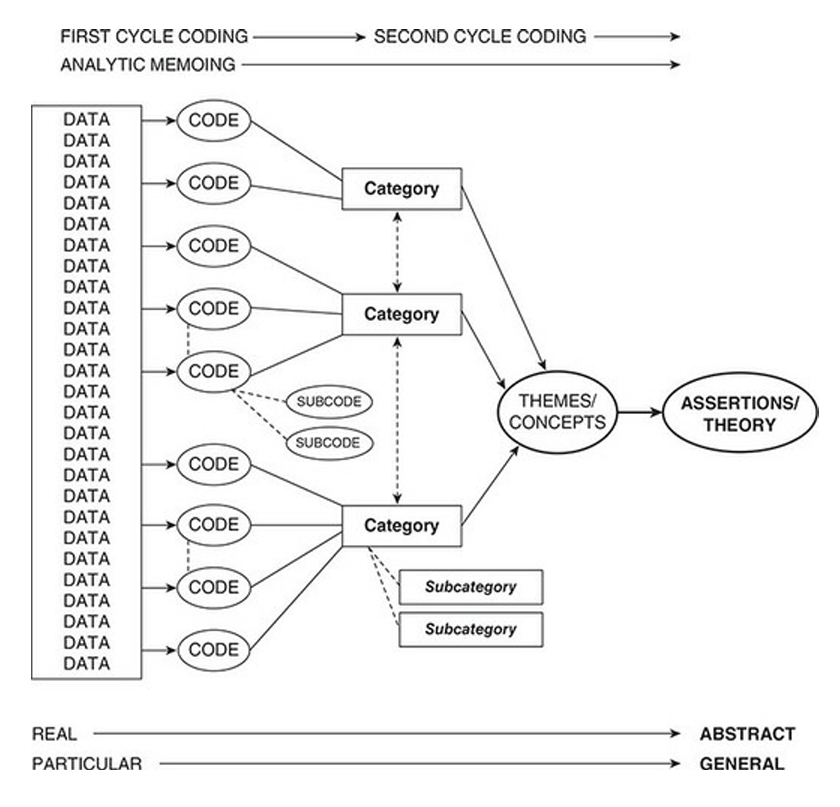 🔄️ 12. Qualitative Coding · 🗓️ ENG 201