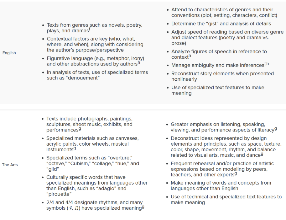 Features of writing in English and Arts disciplines