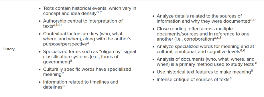 Features of writing in History disciplines
