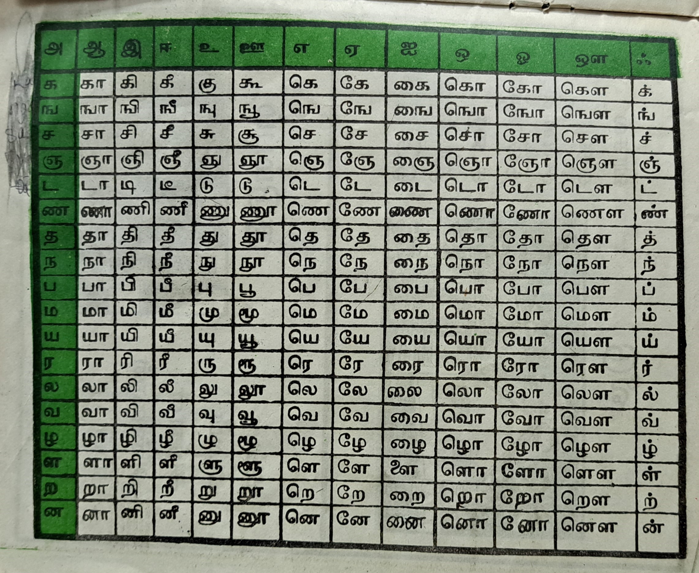 A green and white Tamil alphabet chart from an old primer, with 'ka, na, sa' penciled in and shaded out in the left margin.